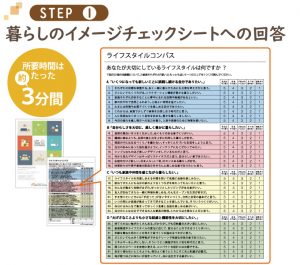 ステップ１　暮らしのイメージチェックシートへの回答（所要時間３分）